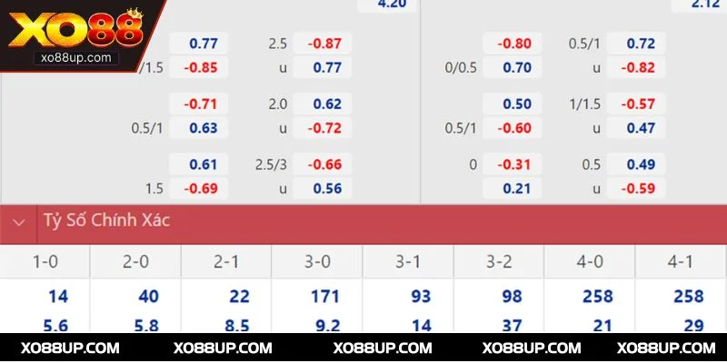 Bật mí những tỷ lệ kèo bóng được ưa chuộng nhất nhà cái XO88