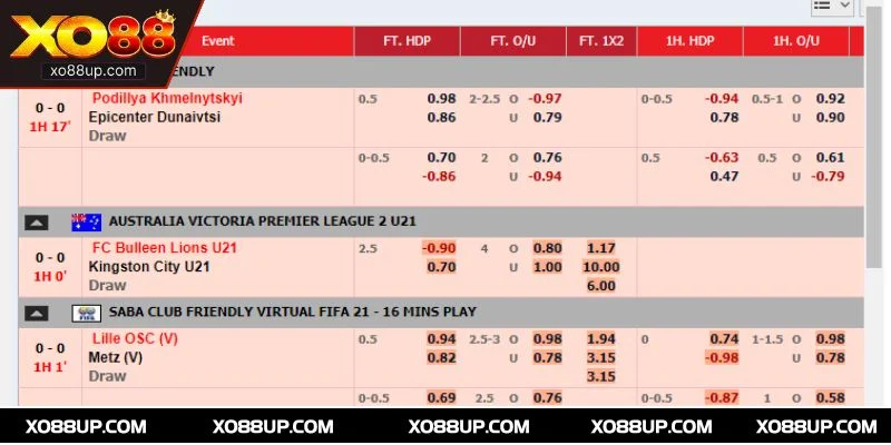 Kèo Malaysia minh bạch, giảm rủi ro và hỗ trợ quản lý vốn tối ưu
